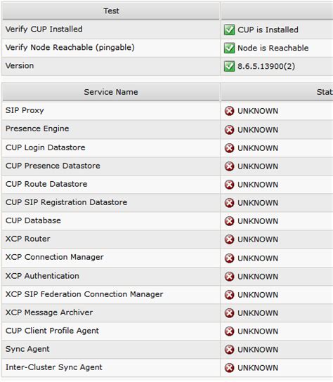 cisco up replication watcher logs